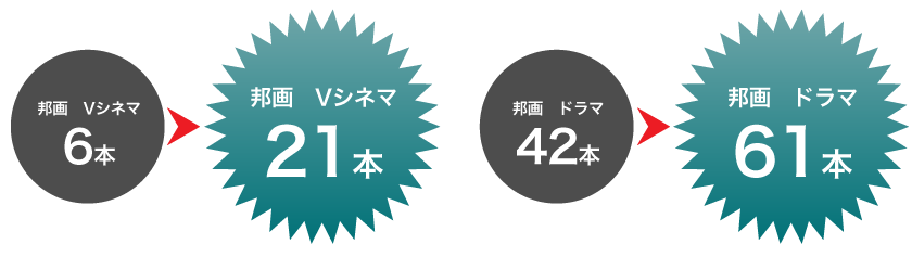 ジャンル本数