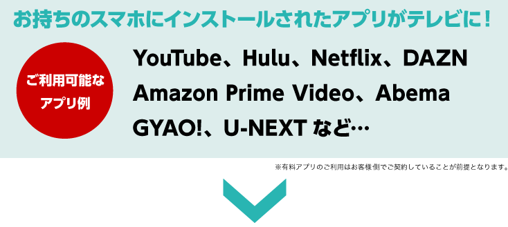 アプリの画面がテレビの画面へストリーミングされます!