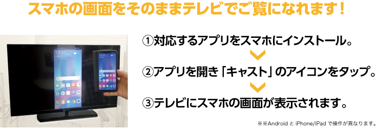 アプリの画面がテレビの画面へストリーミングされます!